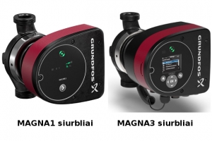 Aukšto efektyvumo Grundfos Magna1 ir Magna3 siurbliai - palyginimas